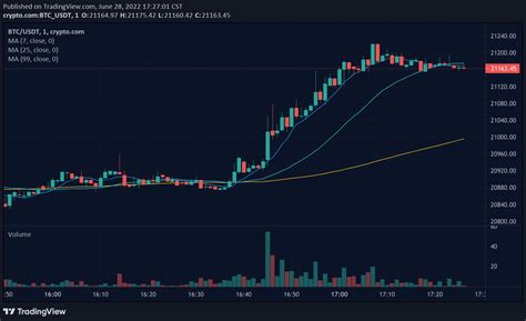 Brave仮想通貨の稼ぎ方？BATを稼ぐための完全ガイド！