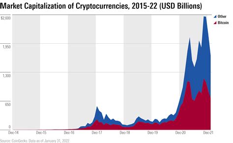 仮想通貨 順位で未来を見抜けるか？