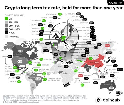 仮想通貨で買い物すると税金はどうなるの？