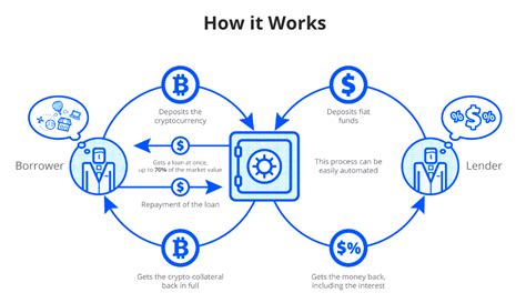 仮想通貨 金利で賢く稼ぐ方法！あなたの資産を最大化する秘密とは？