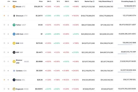 仮想通貨 時価総額 ランキング リアルタイム！最新動向を見逃すな？