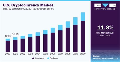 仮想通貨の時価総額とは何か？その魅力とリスクを解説！