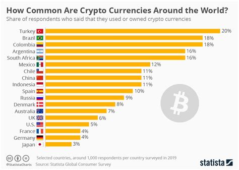 日本発 仮想通貨 一覧！新たな投資先を探る旅